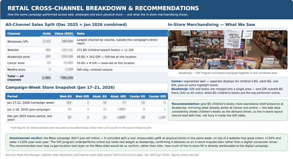 Omnichannel Marketing