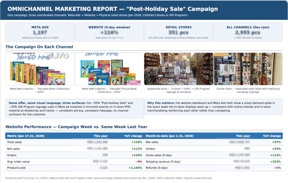 Omnichannel Marketing